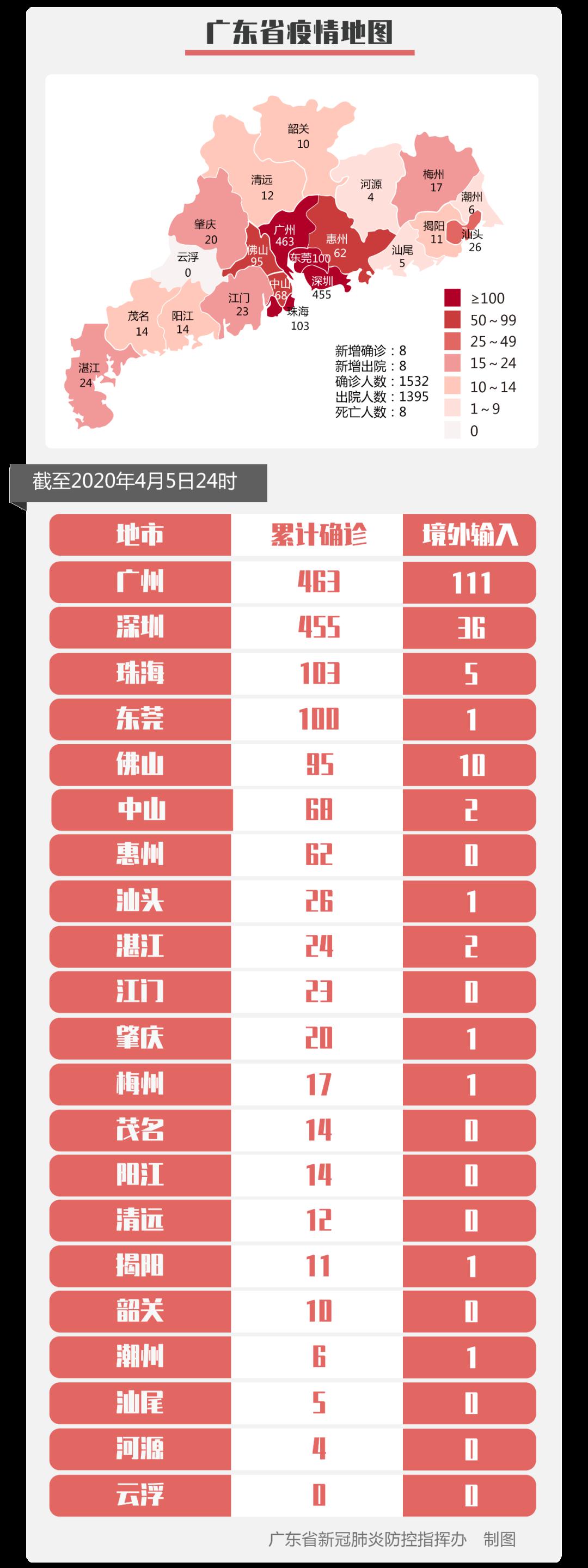 广东四个区疫情风险升级(广东四个区疫情风险升级了吗)