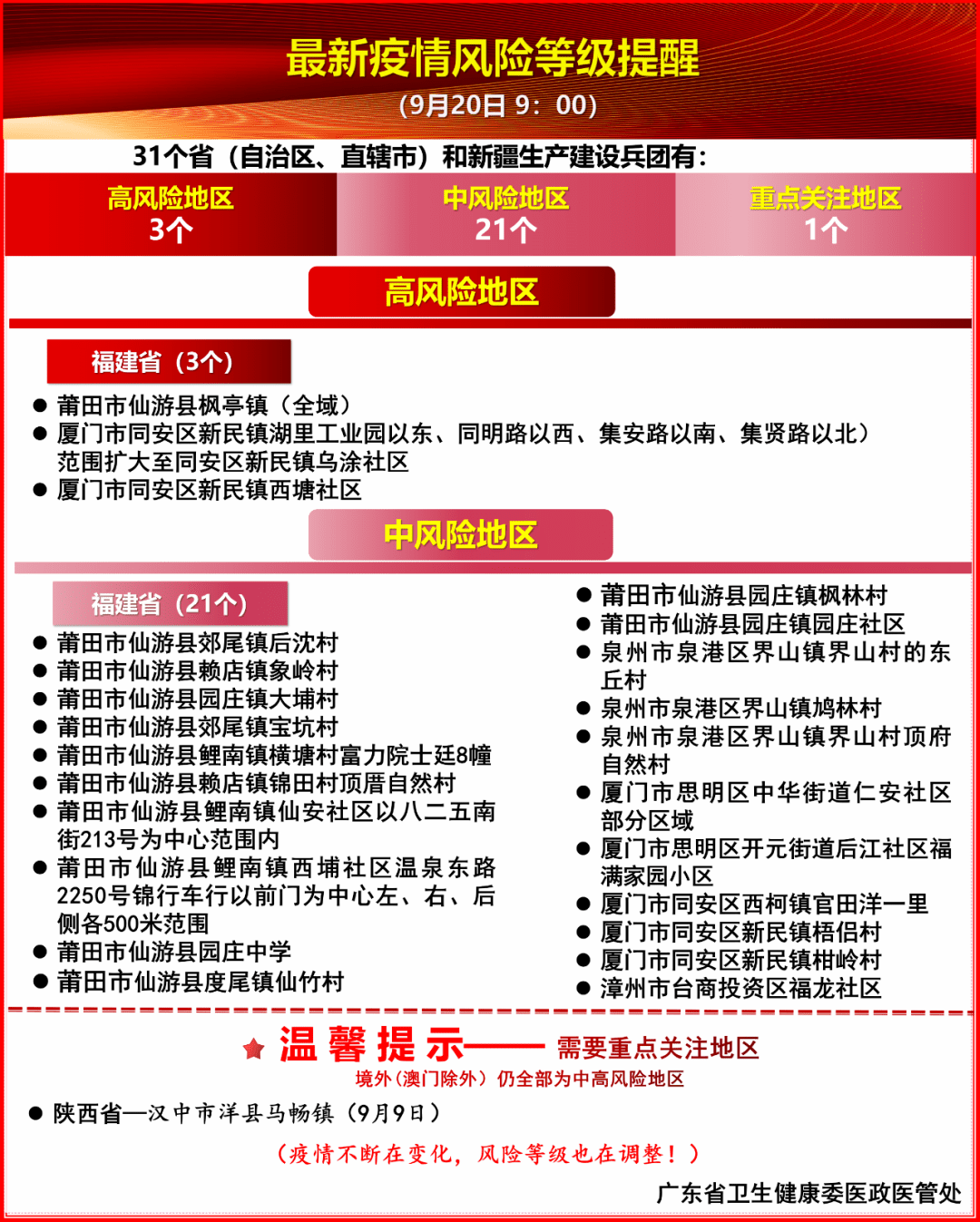 广东四个区疫情风险升级(广东四个区疫情风险升级了吗)