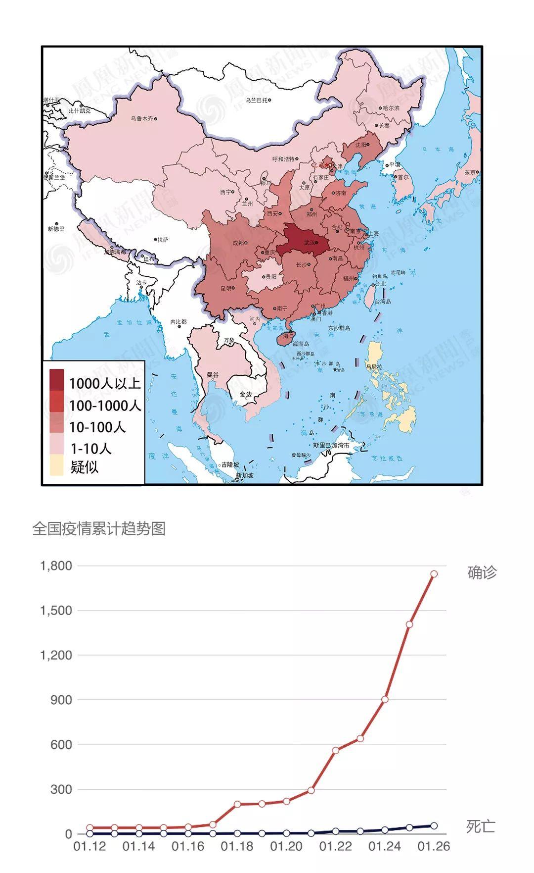 【今天全国疫情最新数据，今天全国疫情最新数据图】