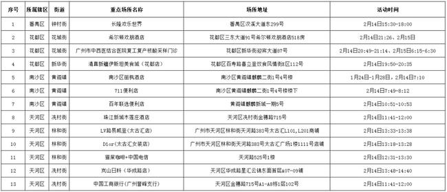 广州中风险地区/广州风险地区出行建议