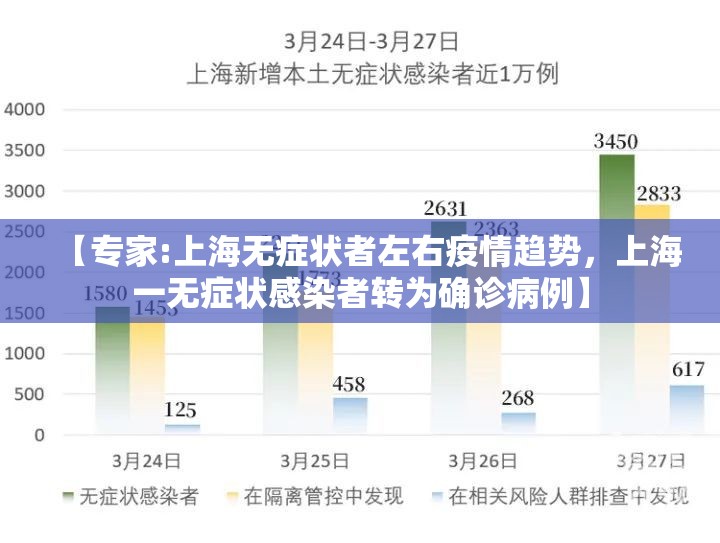 【专家:上海无症状者左右疫情趋势,上海一无症状感染者转为确诊病例】 【专家:上海无症状者左右疫情趋势,上海一无症状感染者转为确诊病例】