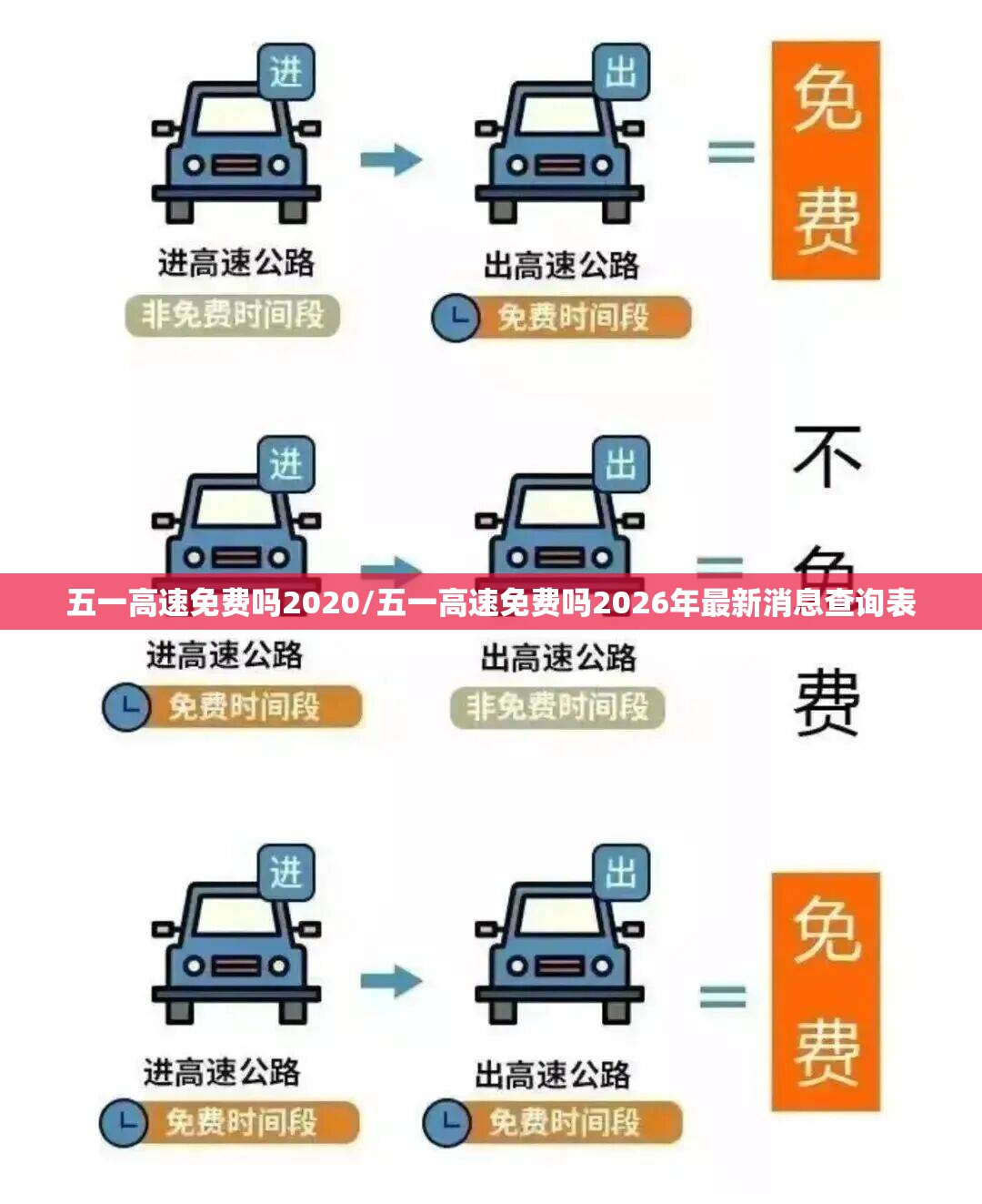 五一高速免费吗2020/五一高速免费吗2026年最新消息查询表
