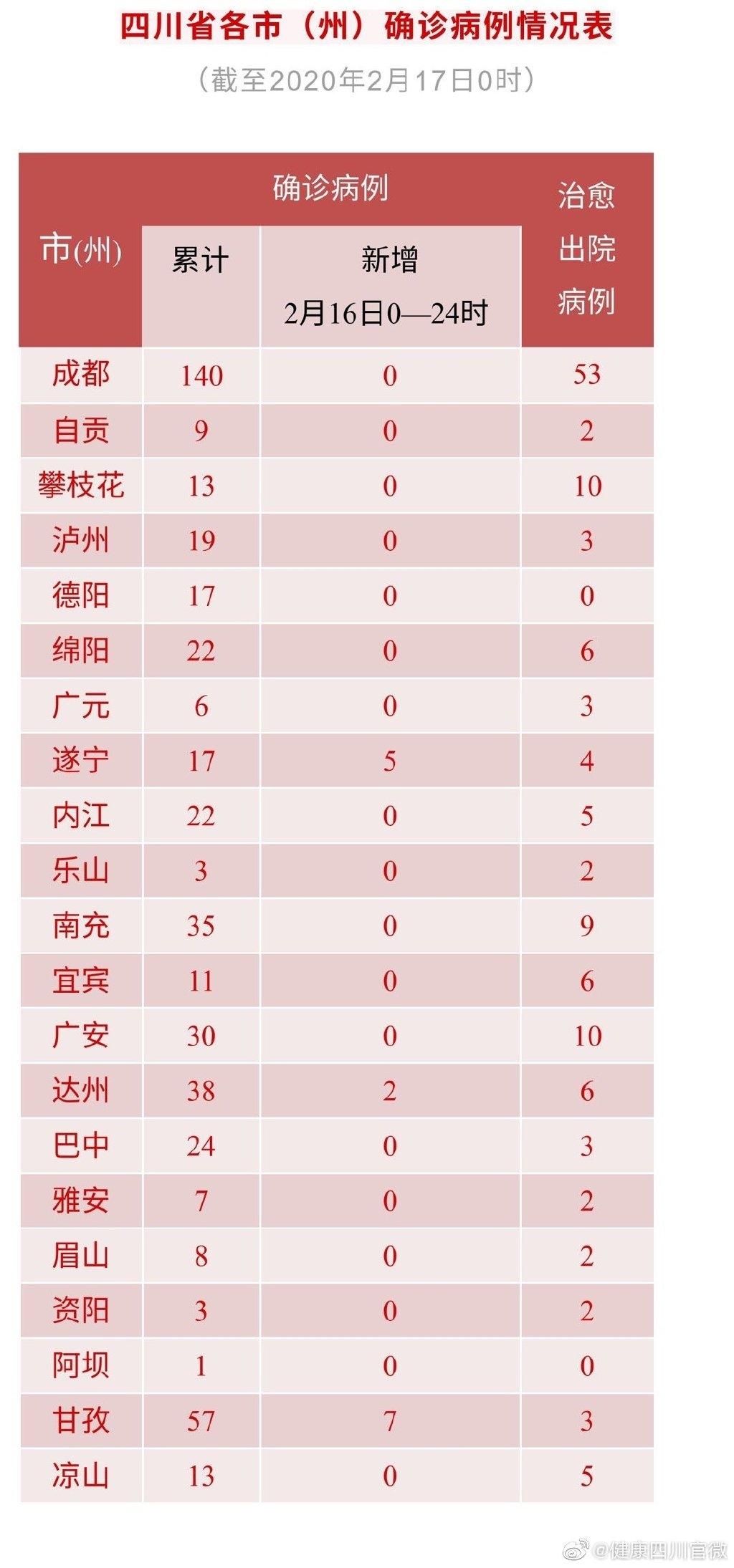 【成都新增本土确诊病例,成都新增本土确诊病例最新消息】 【成都新增本土确诊病例,成都新增本土确诊病例最新消息】