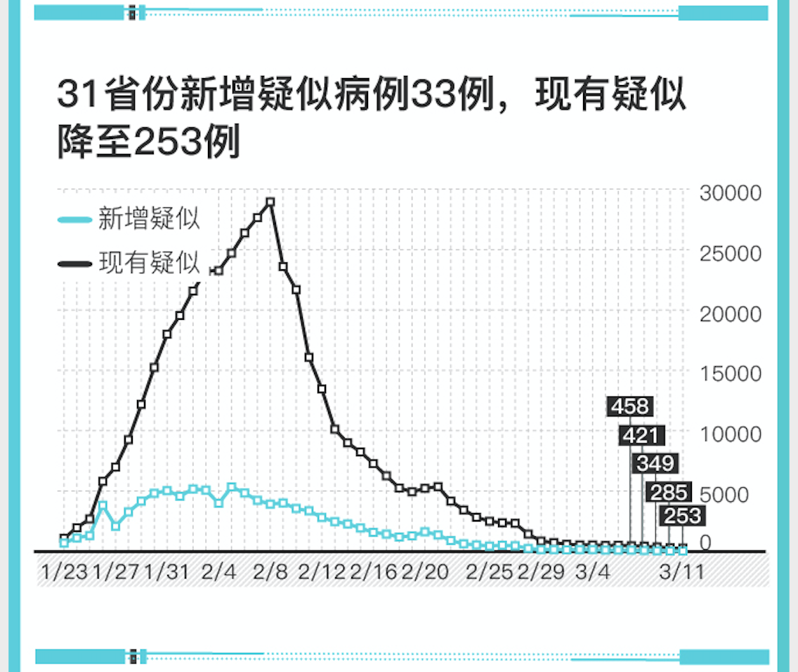 31省份新增33例确诊其中本土19例(31省份新增31例确诊病例 本土5例)