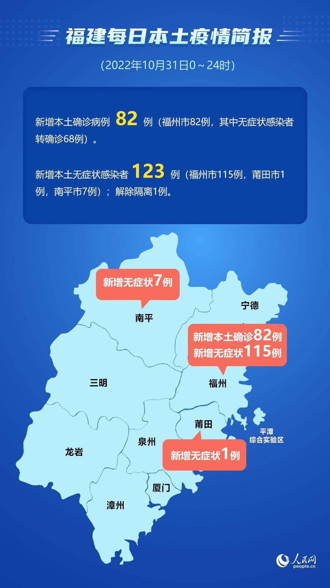【31省份新增本土确诊28例均在福建，本土新增28例 分布在福建和黑龙江】