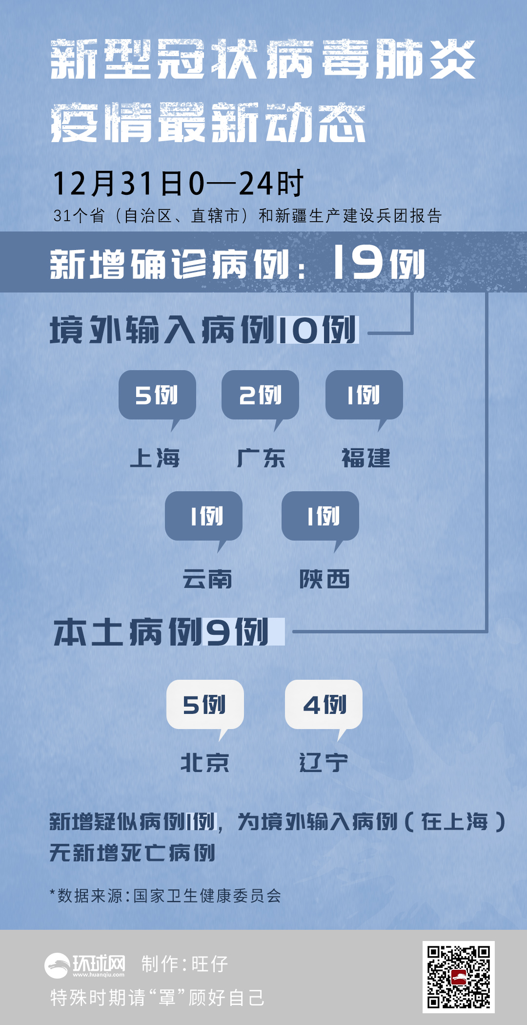 31省新增境外15例/31省区市新增境外输入16例 31省新增境外15例/31省区市新增境外输入16例