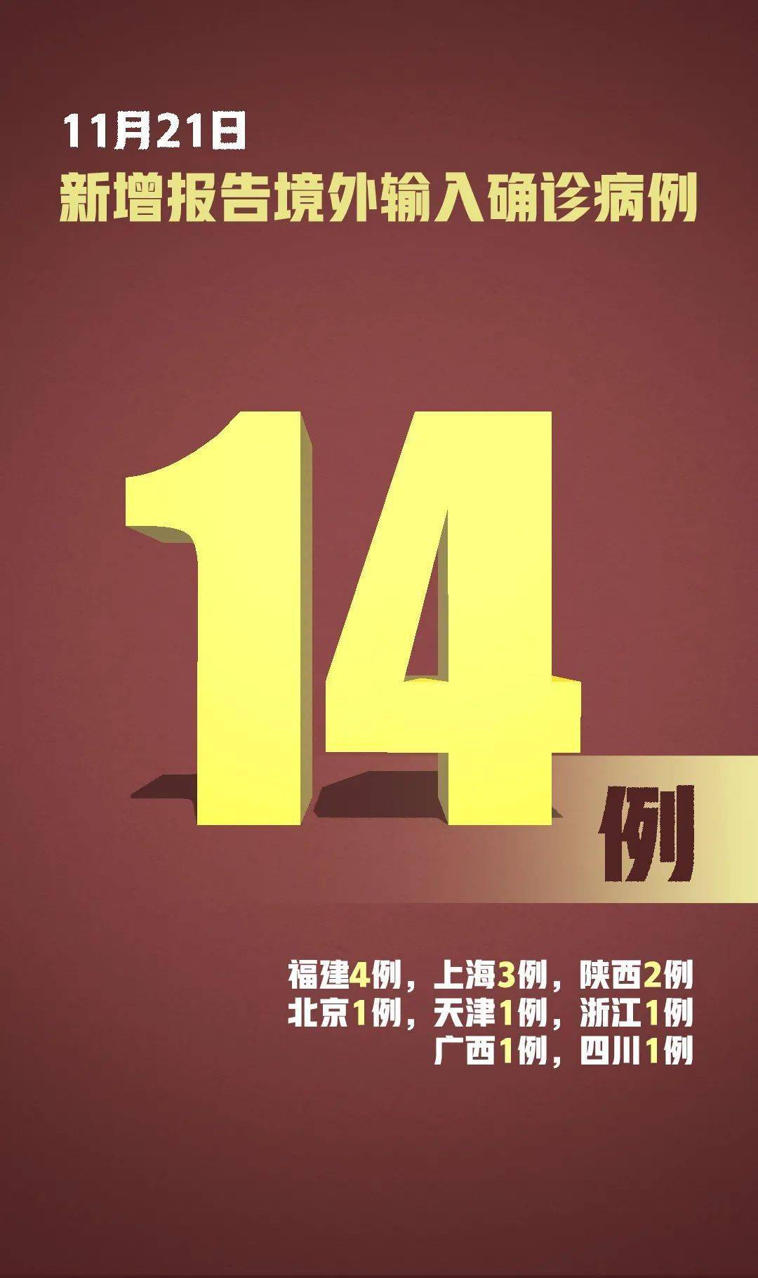 31省新增境外15例/31省区市新增境外输入16例 31省新增境外15例/31省区市新增境外输入16例