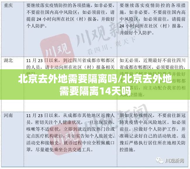 北京去外地需要隔离吗/北京去外地需要隔离14天吗 北京去外地需要隔离吗/北京去外地需要隔离14天吗