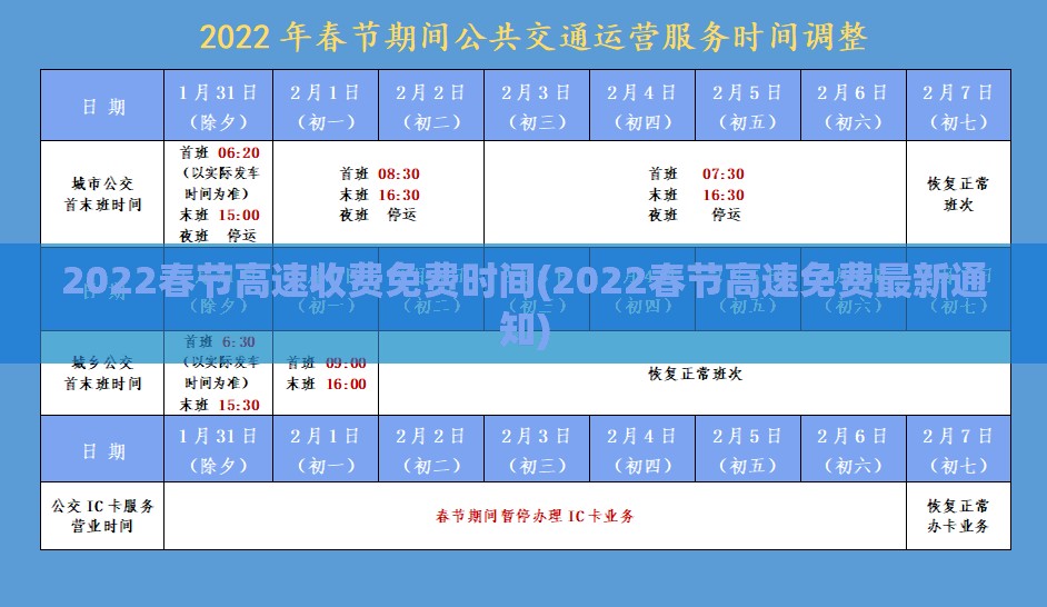 2022春节高速收费免费时间(2022春节高速免费最新通知)