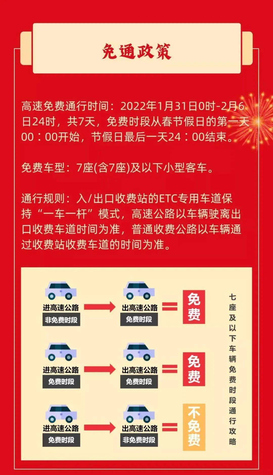 2022春节高速收费免费时间(2022春节高速免费最新通知)