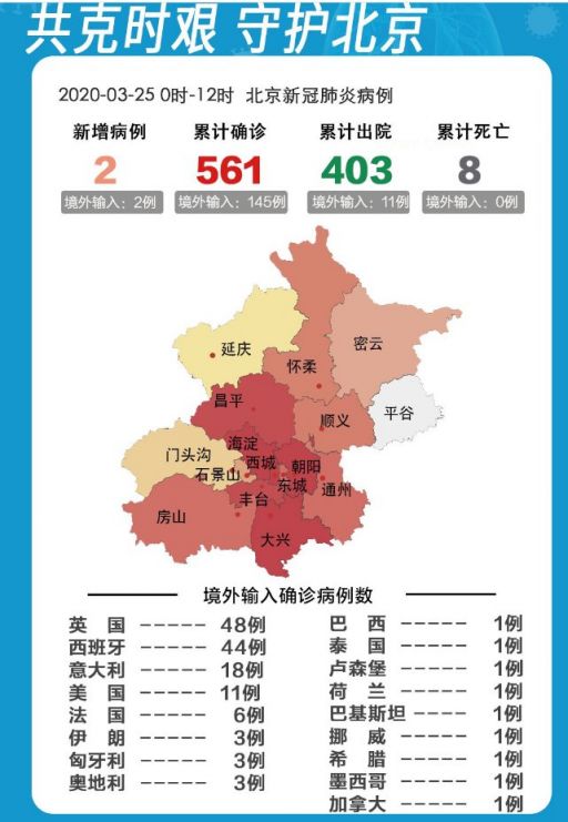 北京新增8例确诊病例/北京新增8例确诊病例行动轨迹