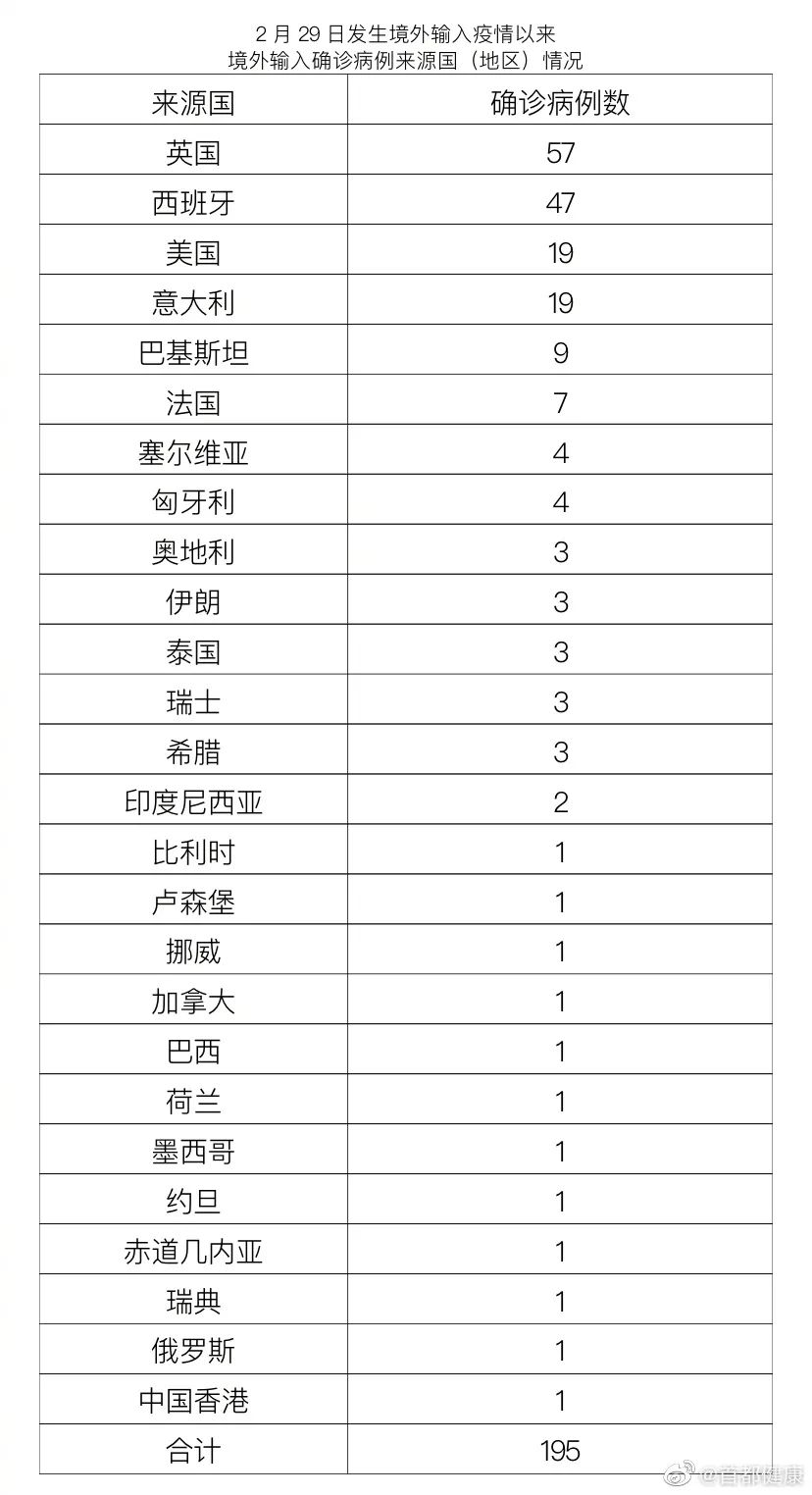 北京新增8例确诊病例/北京新增8例确诊病例行动轨迹