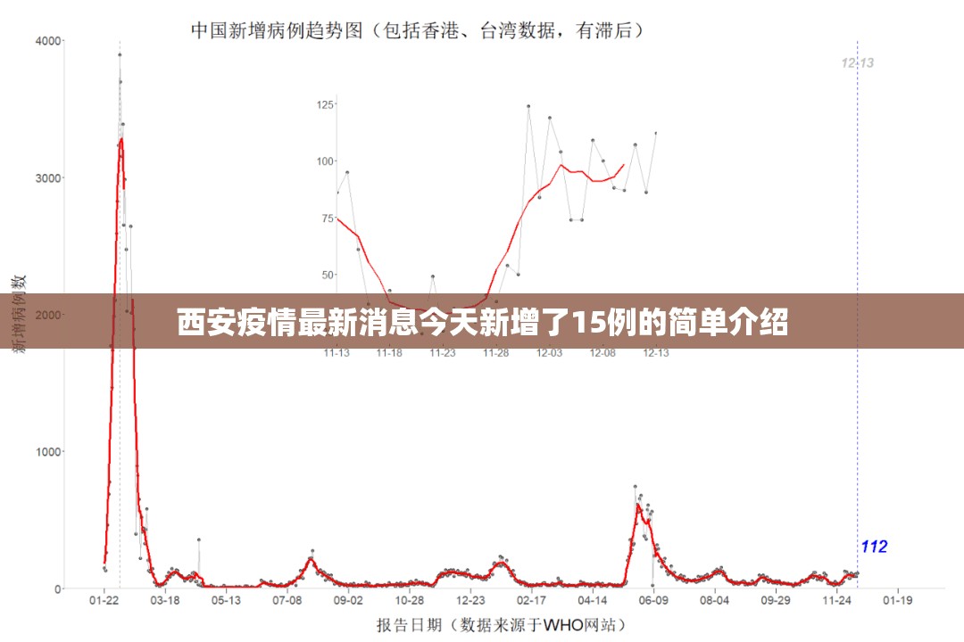 西安疫情最新消息今天新增了15例的简单介绍