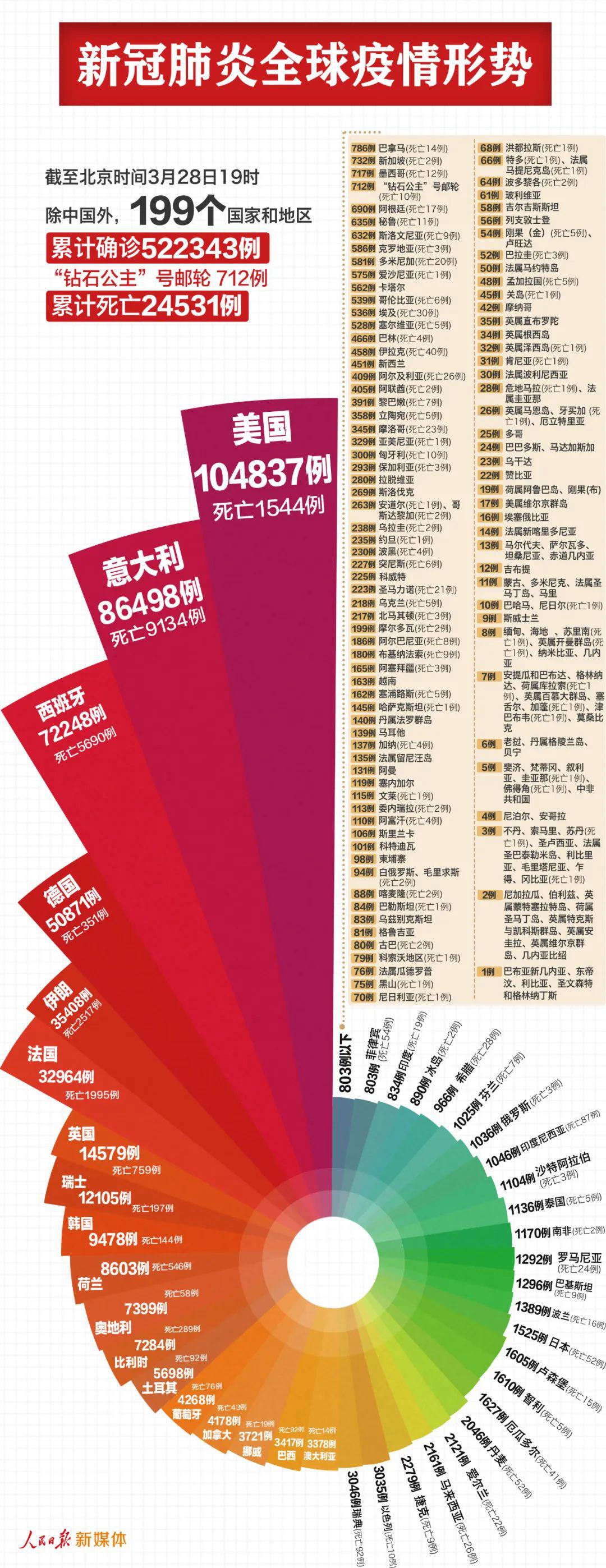 【新冠发源于哪个国家,新冠病发源于何国】 【新冠发源于哪个国家,新冠病发源于何国】