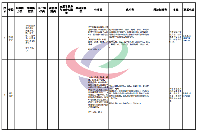 漯河市限号2021最新限号(漯河市限号2021最新限号规定)
