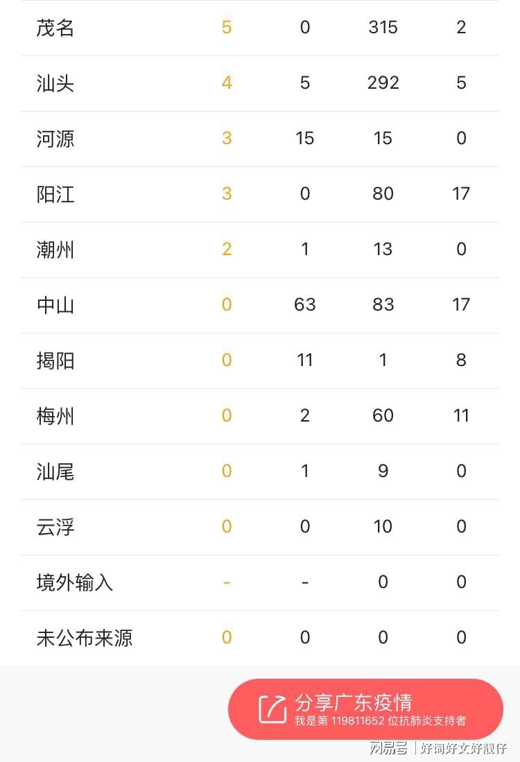 广东本地疫情形势如何(广东当前疫情报道) 广东本地疫情形势如何(广东当前疫情报道)