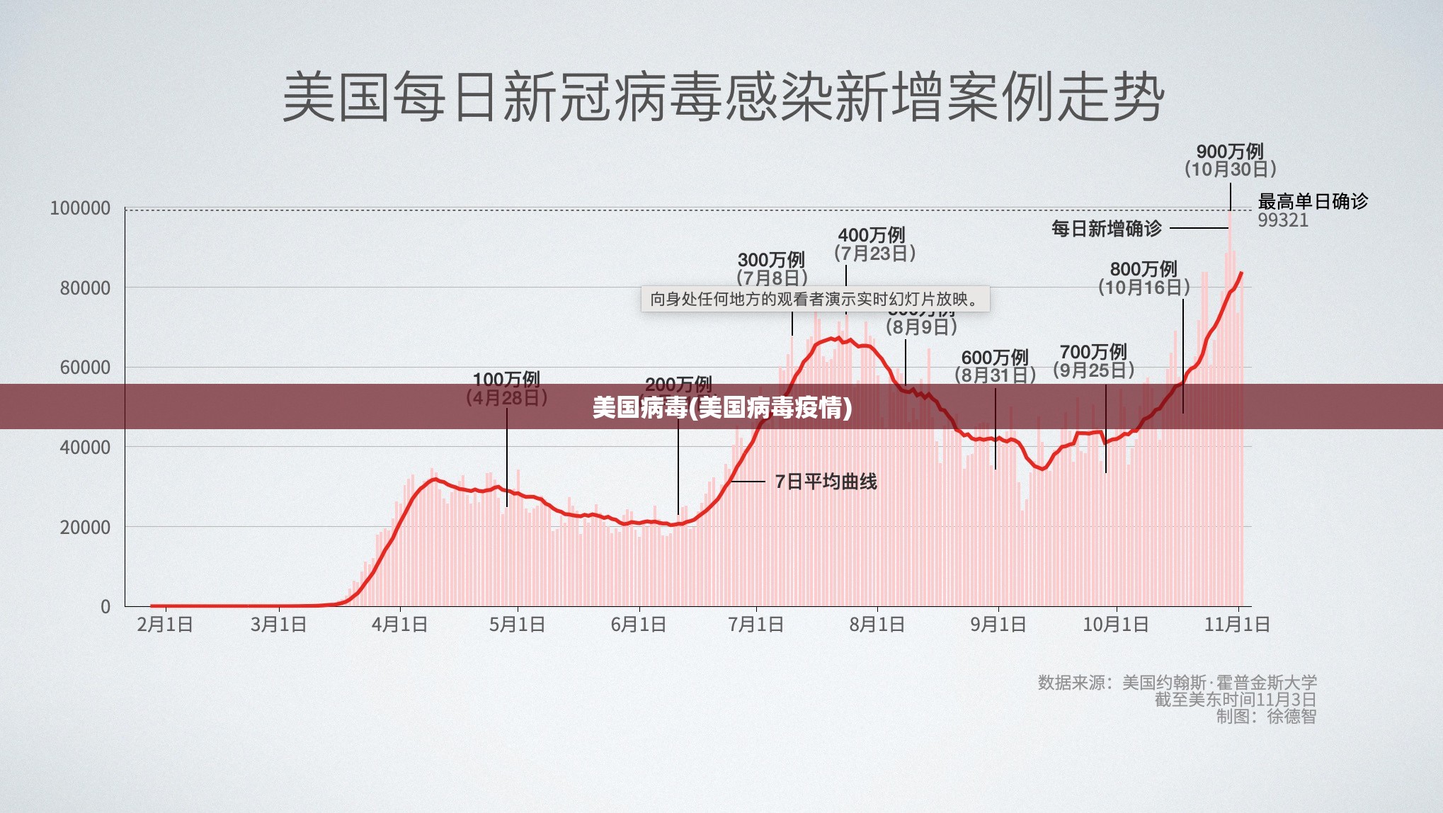 美国病毒(美国病毒疫情)