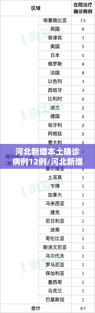 河北新增本土确诊病例12例/河北新增本土确诊病例12例最新消息