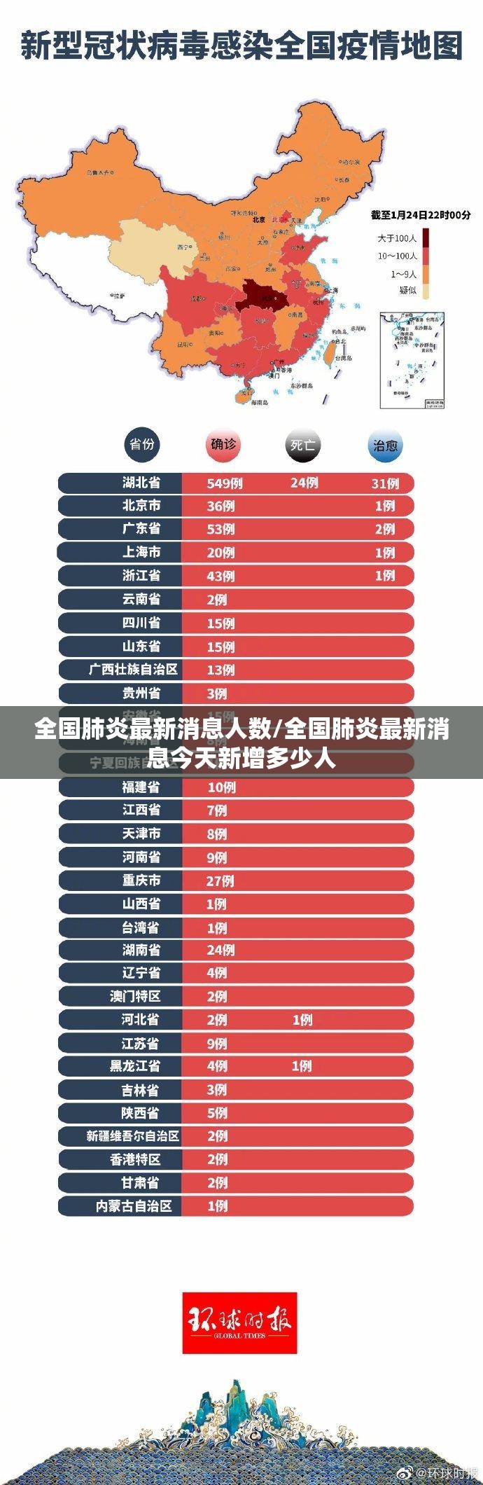全国肺炎最新消息人数/全国肺炎最新消息今天新增多少人