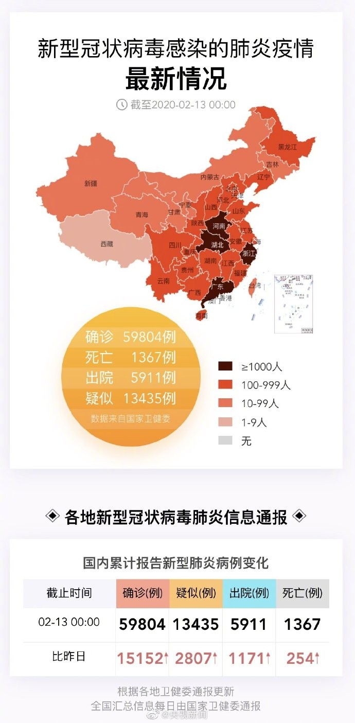 全国肺炎最新消息人数/全国肺炎最新消息今天新增多少人