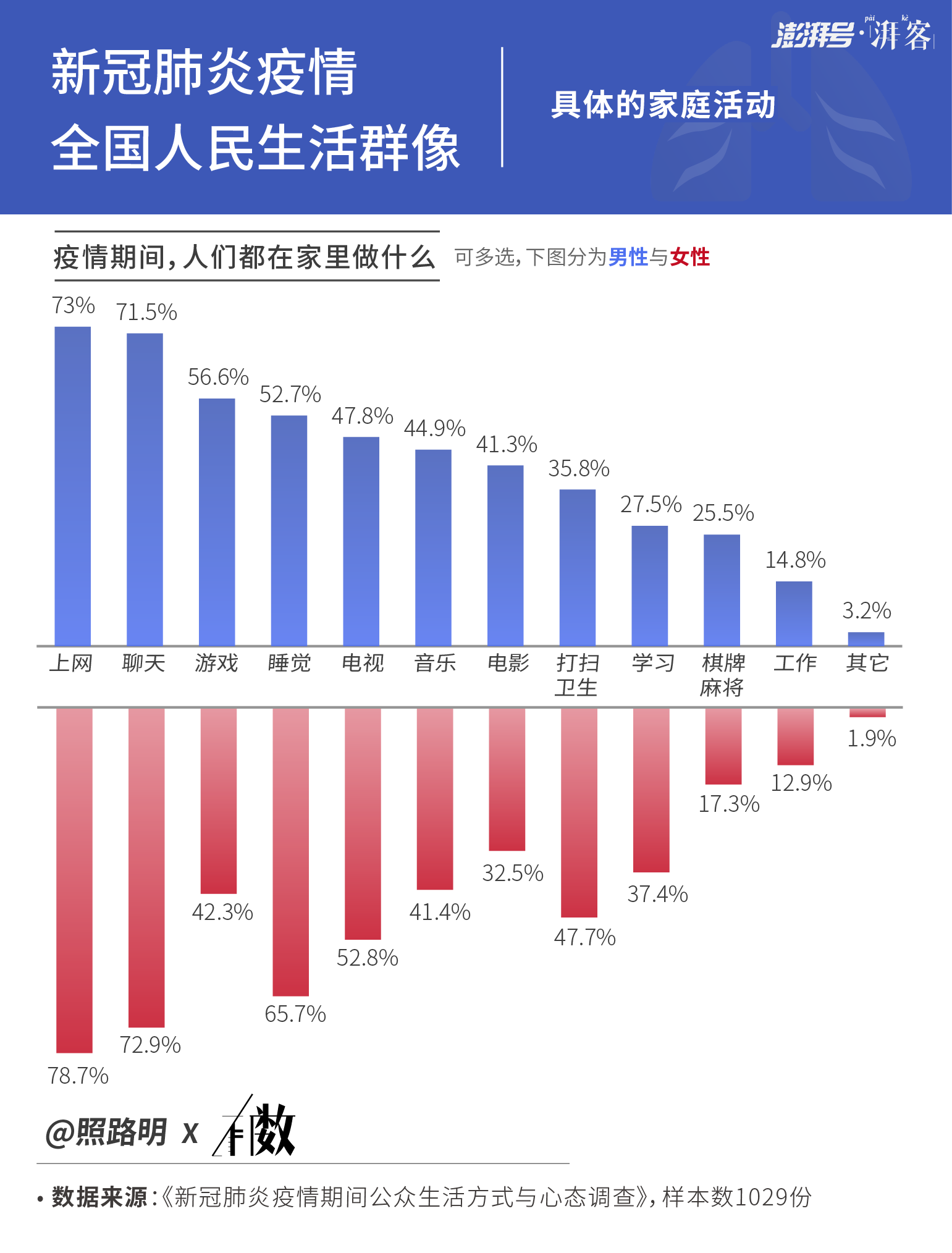 全国肺炎最新消息人数/全国肺炎最新消息今天新增多少人