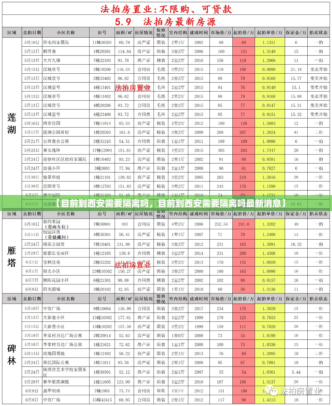 【目前到西安需要隔离吗，目前到西安需要隔离吗最新消息】