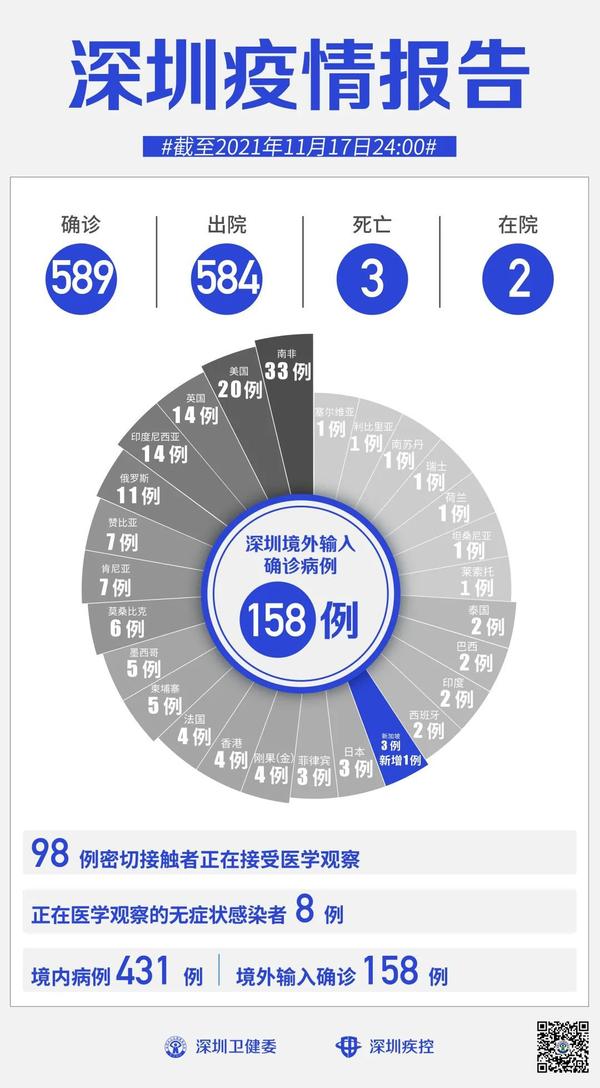 19日广东疫情速报/广东19日新增 19日广东疫情速报/广东19日新增
