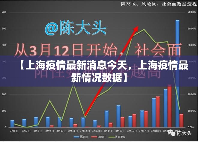 【上海疫情最新消息今天，上海疫情最新情况数据】