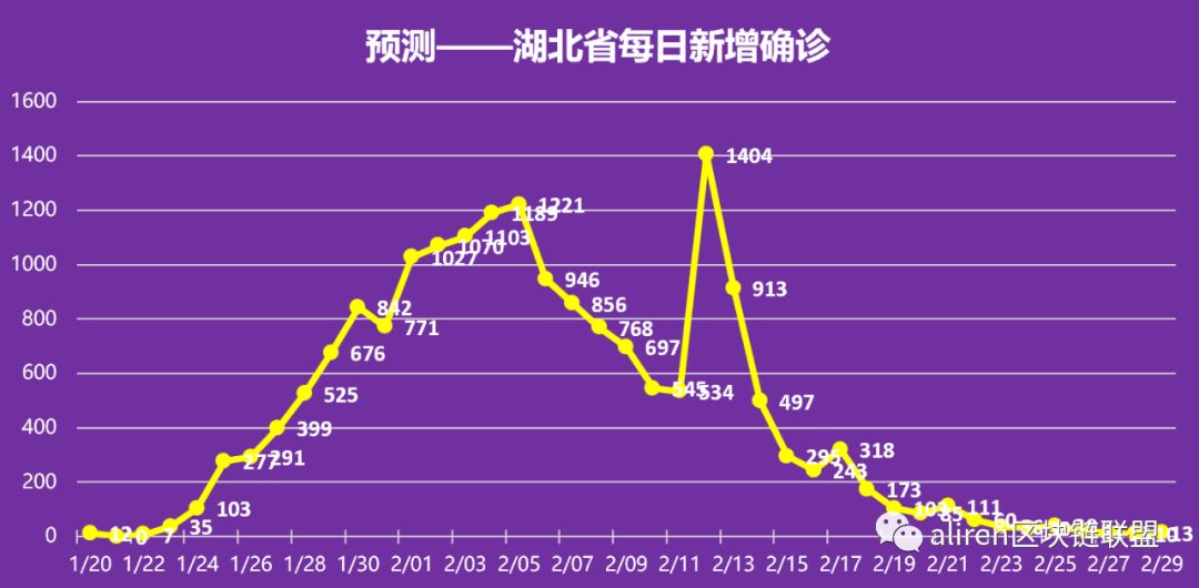 【上海疫情最新消息今天，上海疫情最新情况数据】