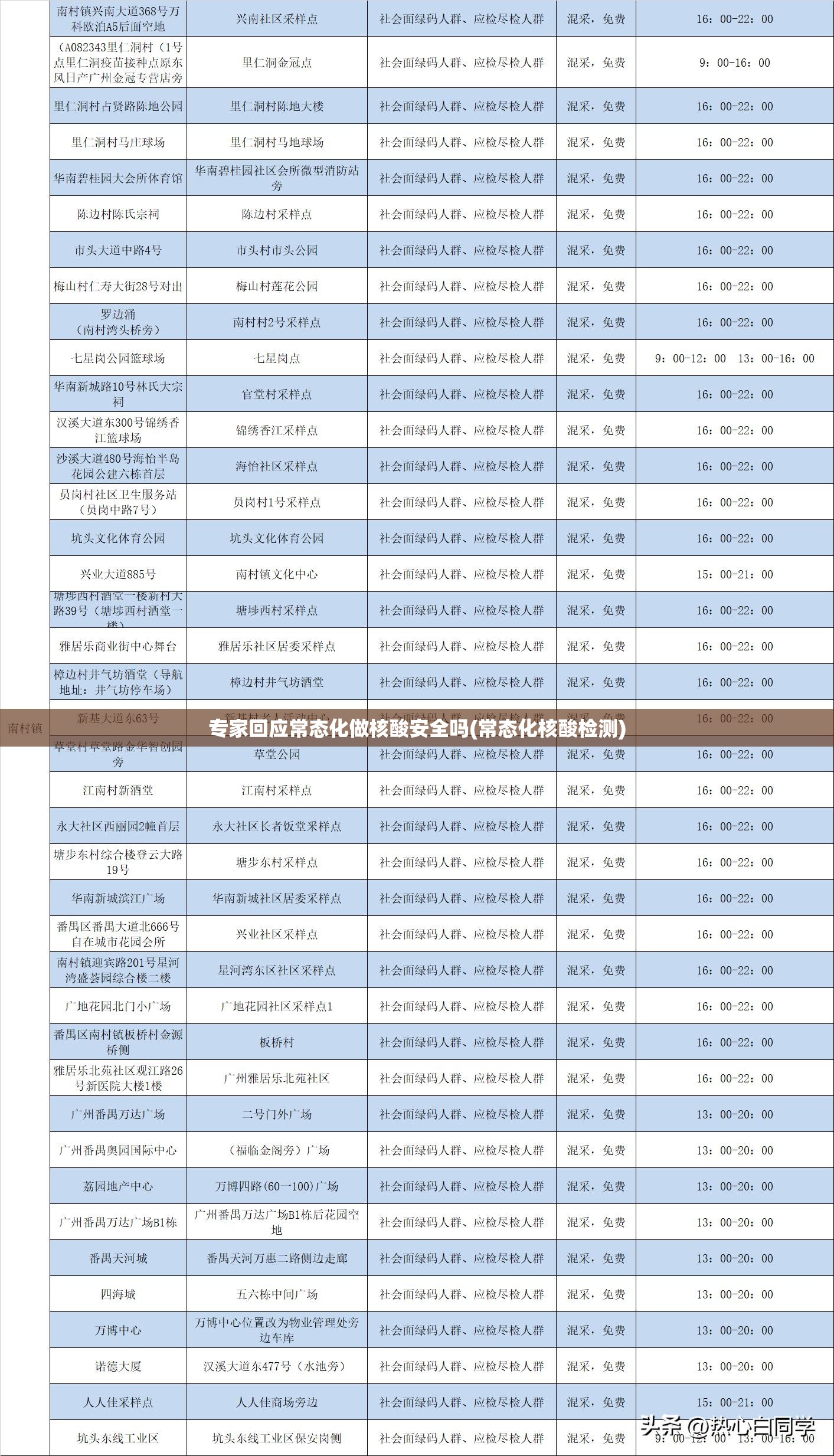 专家回应常态化做核酸安全吗(常态化核酸检测)