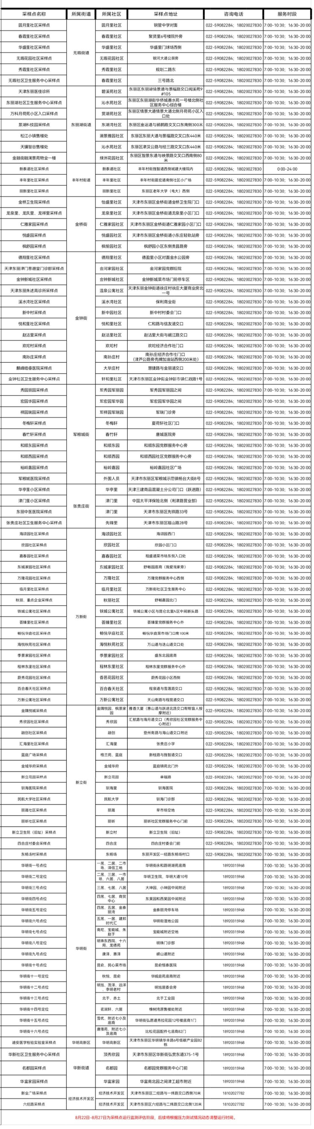 专家回应常态化做核酸安全吗(常态化核酸检测)
