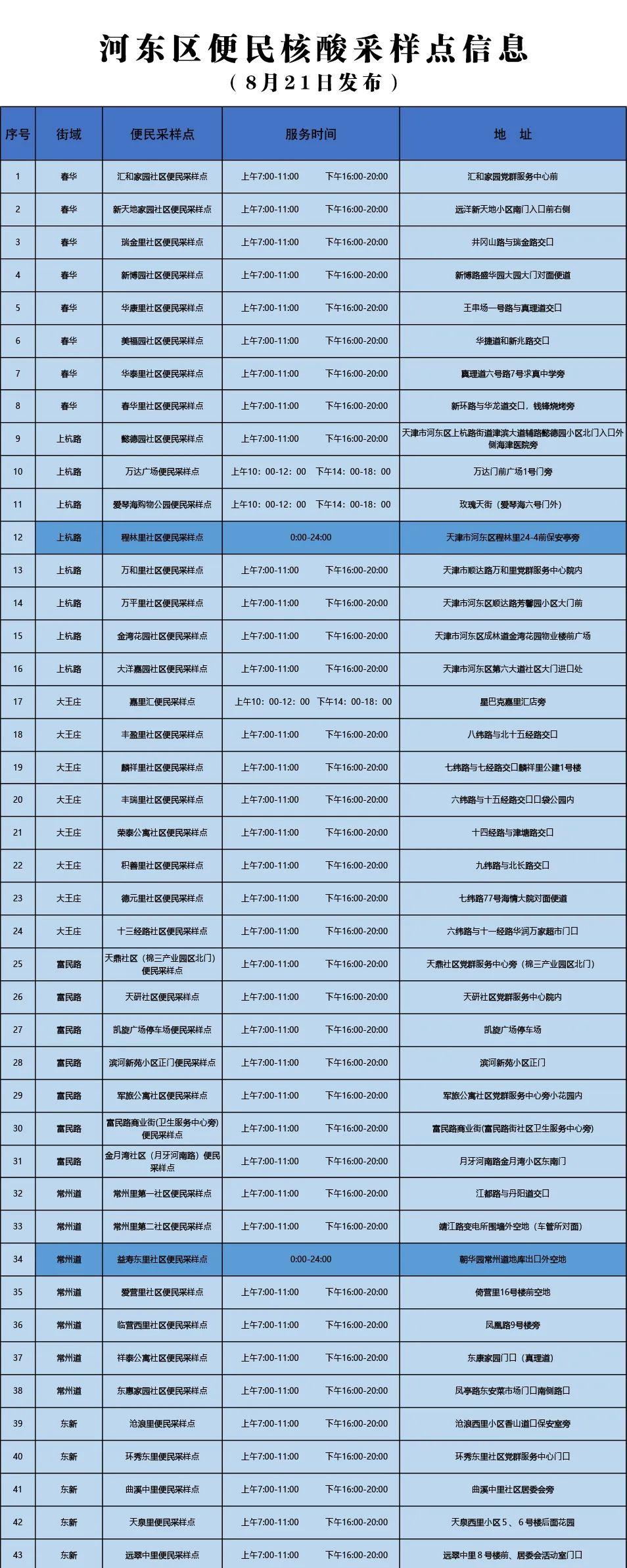 专家回应常态化做核酸安全吗(常态化核酸检测)