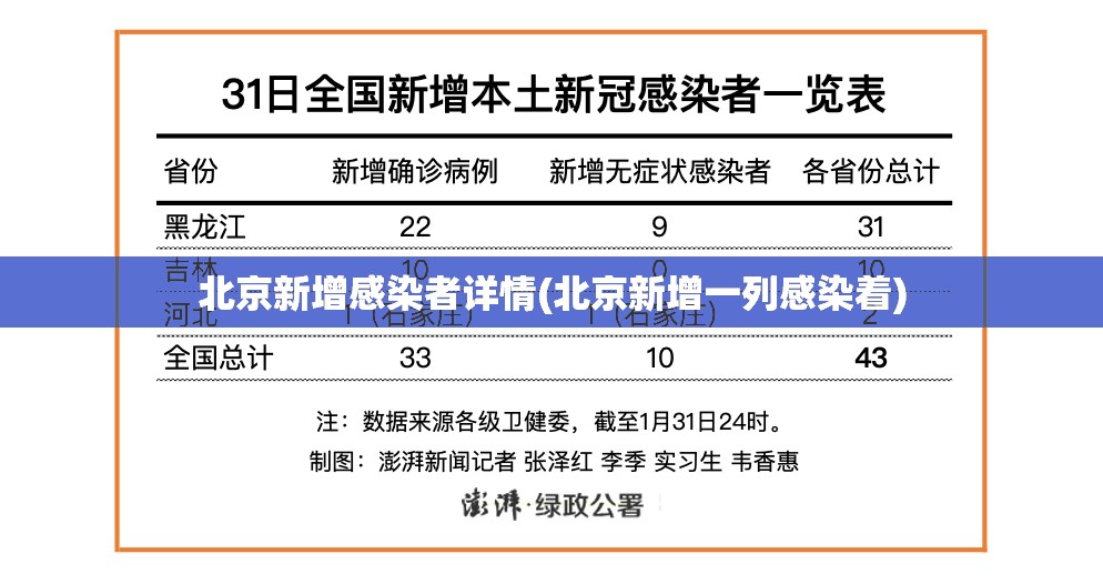 北京新增感染者详情(北京新增一列感染着)