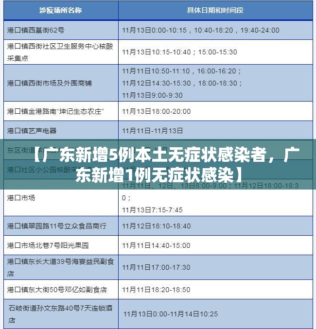 【广东新增5例本土无症状感染者,广东新增1例无症状感染】 【广东新增5例本土无症状感染者,广东新增1例无症状感染】
