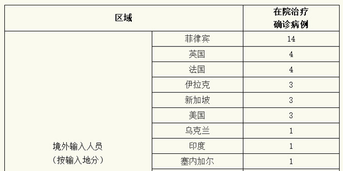 上海新增1例确诊病例/上海新增1例本土确诊病例,详情公布