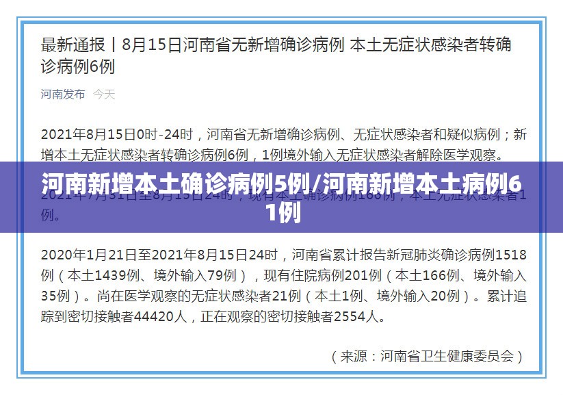 河南新增本土确诊病例5例/河南新增本土病例61例 河南新增本土确诊病例5例/河南新增本土病例61例