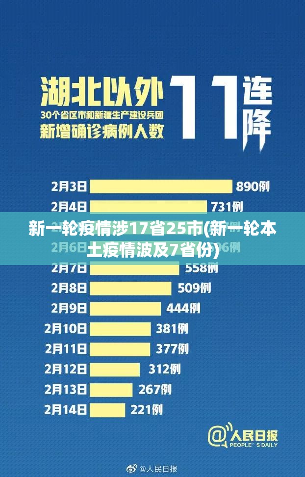 新一轮疫情涉17省25市(新一轮本土疫情波及7省份)