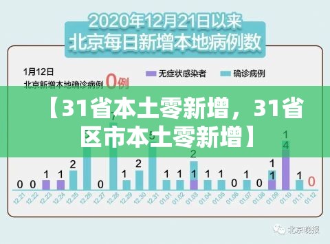 【31省本土零新增,31省区市本土零新增】 【31省本土零新增,31省区市本土零新增】