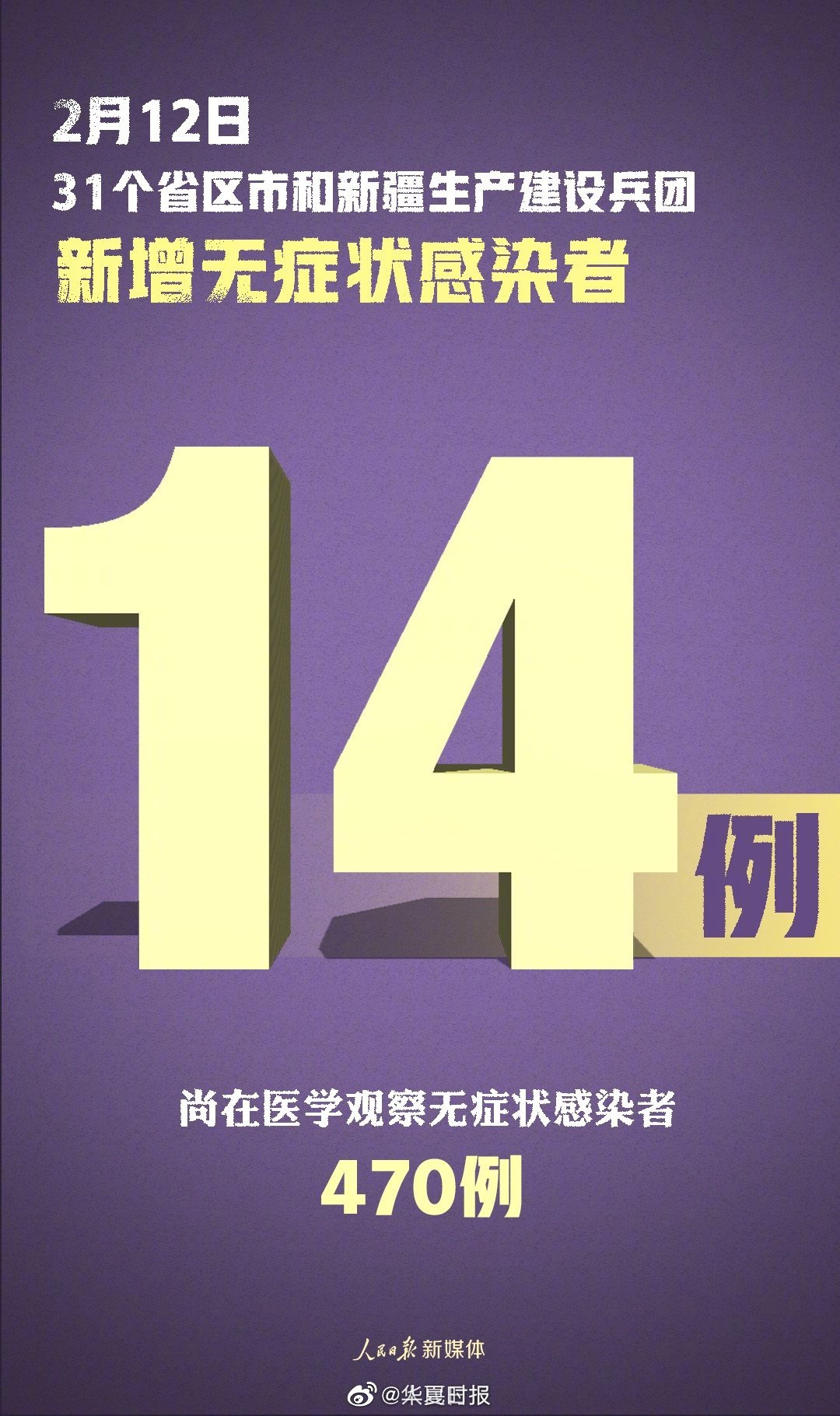 【31省本土零新增,31省区市本土零新增】 【31省本土零新增,31省区市本土零新增】