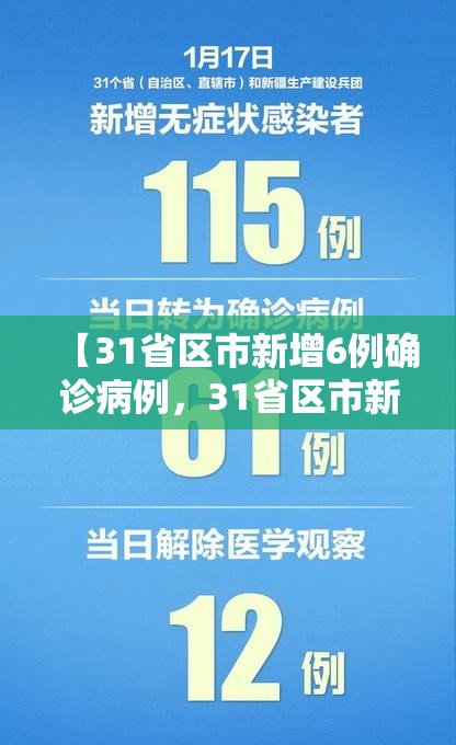 【31省区市新增6例确诊病例,31省区市新增确诊16例首】 【31省区市新增6例确诊病例,31省区市新增确诊16例首】