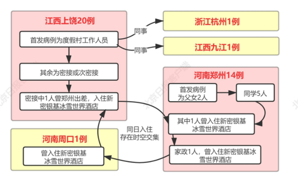 郑州疫情传播路径/郑州疫情传染源 郑州疫情传播路径/郑州疫情传染源