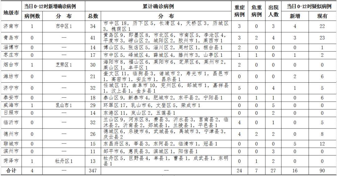 【河南新增本土无症状3例，河南新增一例无症状感染人数疫情】