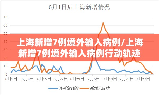 上海新增7例境外输入病例/上海新增7例境外输入病例行动轨迹 上海新增7例境外输入病例/上海新增7例境外输入病例行动轨迹