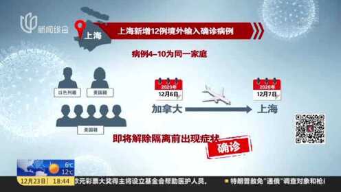 上海新增7例境外输入病例/上海新增7例境外输入病例行动轨迹 上海新增7例境外输入病例/上海新增7例境外输入病例行动轨迹