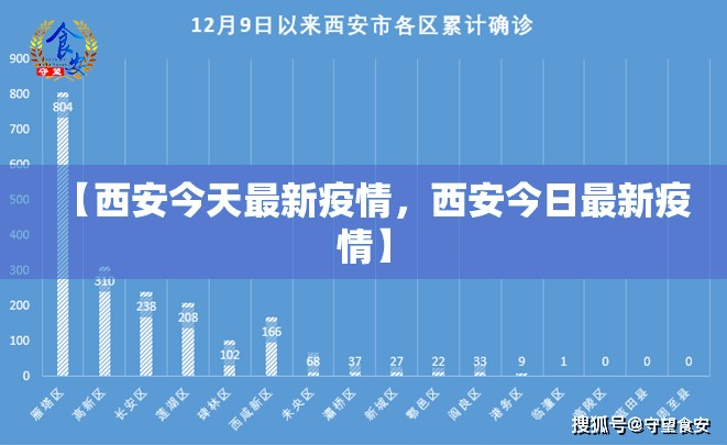 【西安今天最新疫情，西安今日最新疫情】