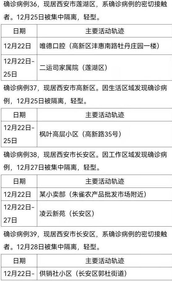 31省市新增本土确诊402例(31省区市新增确诊30例本土12例)
