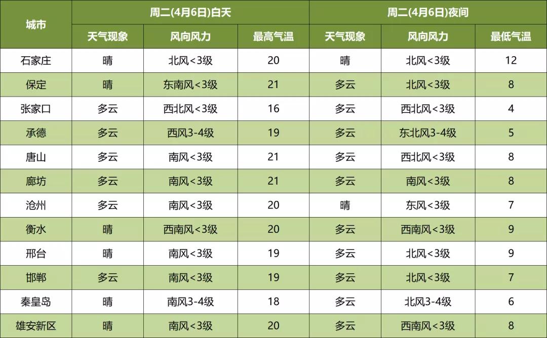 【石家庄限号政策，石家庄限号限号吗】