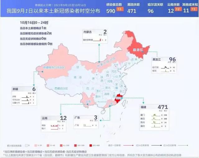上海新增两个中风险地区(上海疫情中风险地区有几个)