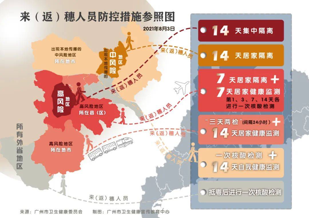 上海新增两个中风险地区(上海疫情中风险地区有几个)