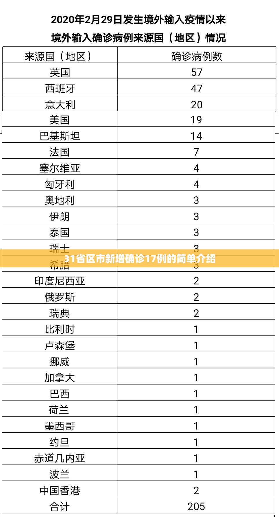 31省区市新增确诊17例的简单介绍